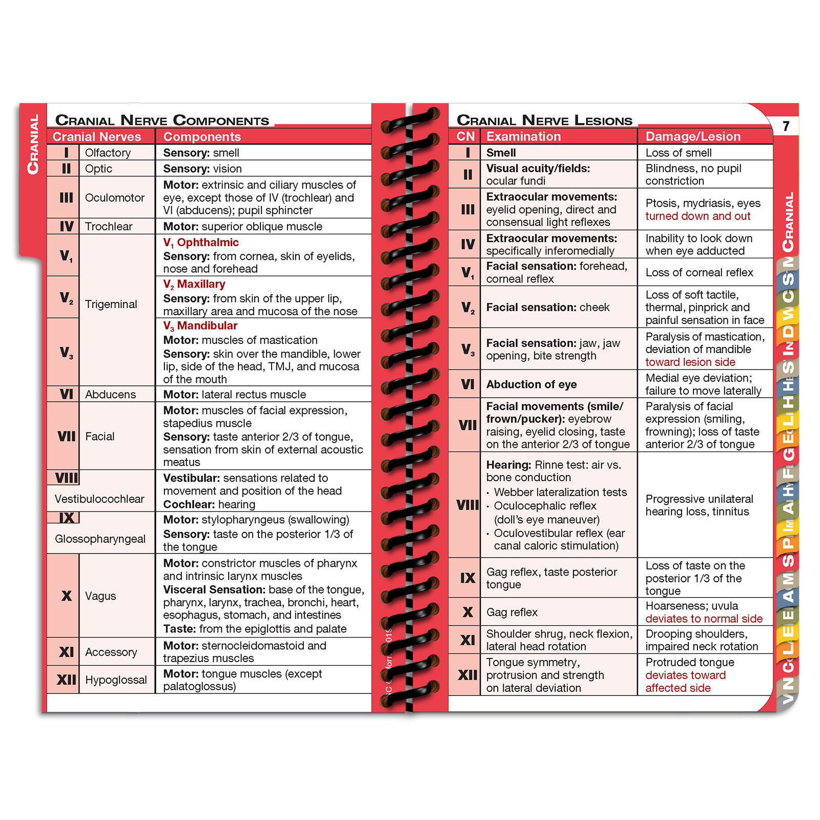 MDpocket University of Southern California Internal Medicine Resident Edition