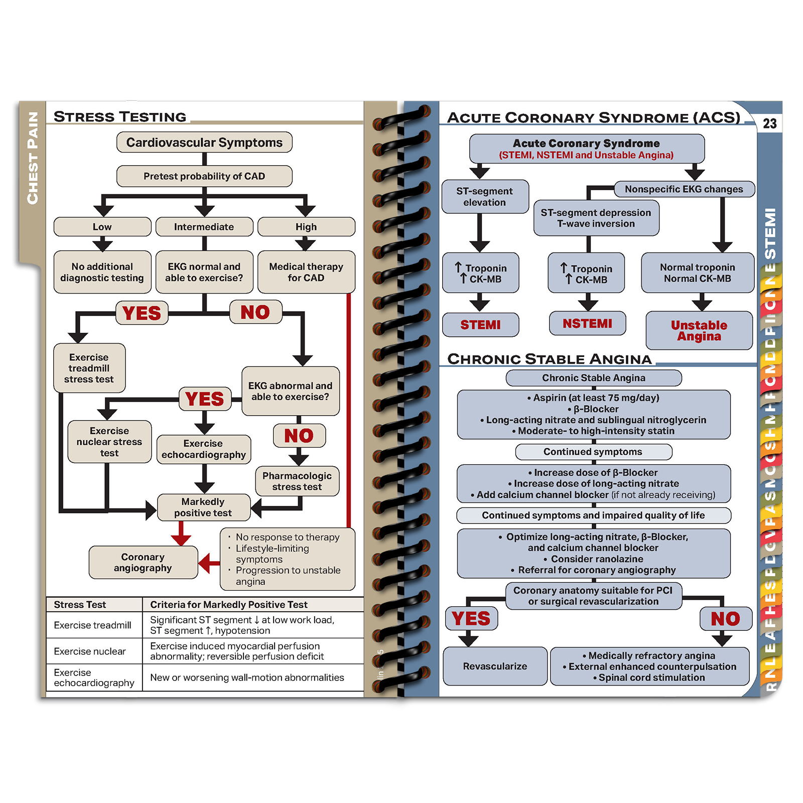 MDpocket Eglin FM Airforce Resident Guide