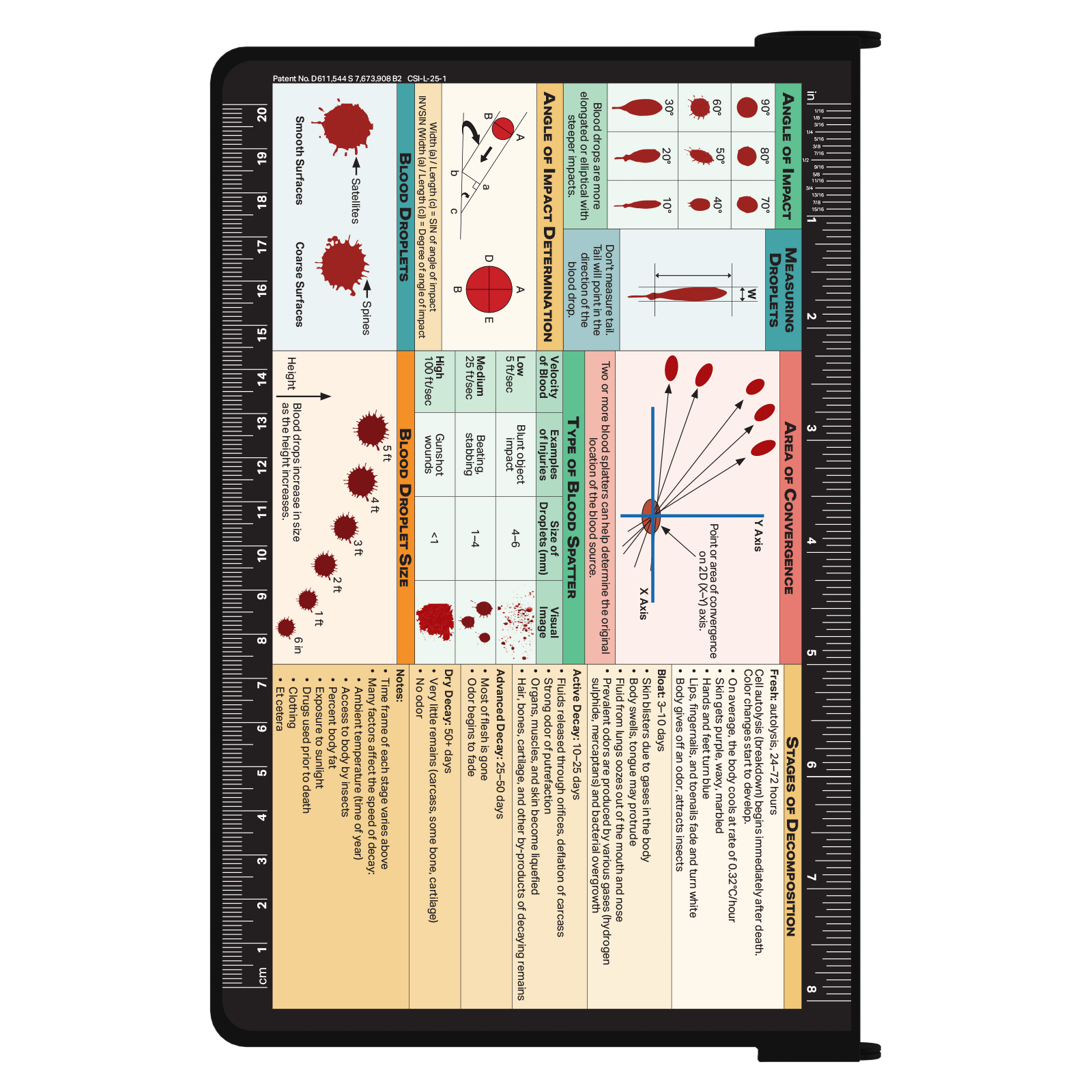Forensic Investigations: Labs for Crime Scene Analysis Bundle