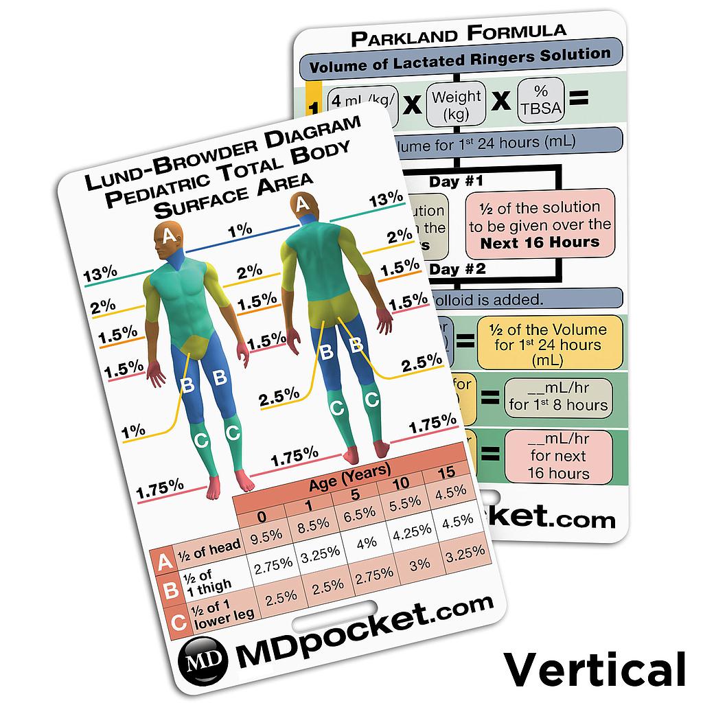 Rapid ID - Pediatric Burn Resuscitation &amp; Parkland Formula