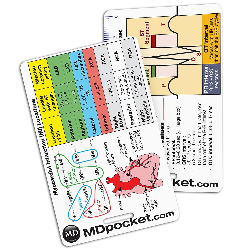 Rapid ID - EKG &amp; Myocardial Infarction