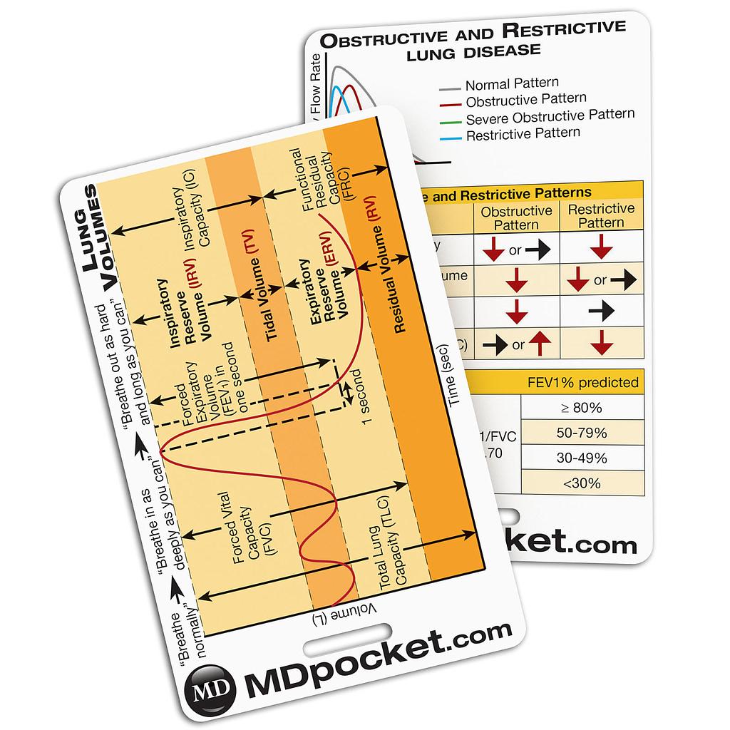 Rapid ID - Lung Volumes &amp; Obstructive/Restrictive Lung Disease