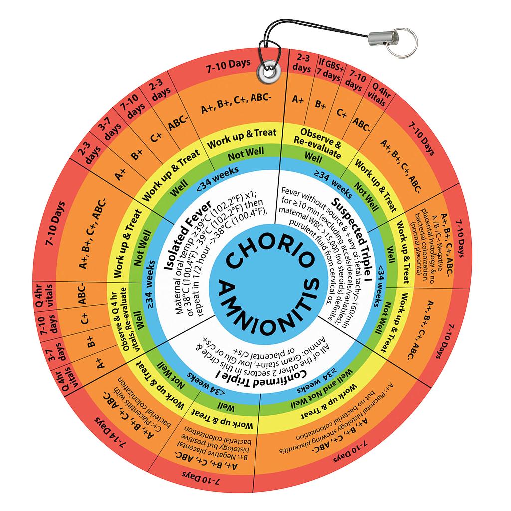 Chorioamnionitis Wheel