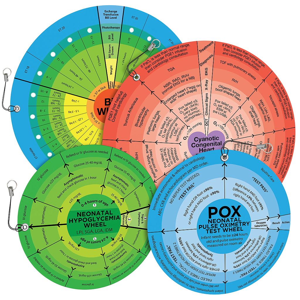 Neonatal Wheel Combo Pack